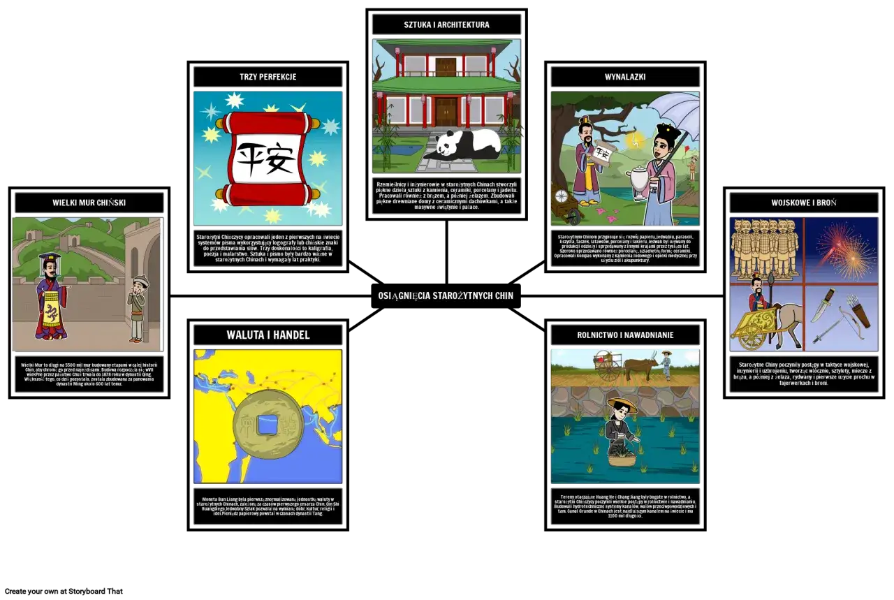 Osiągnięcia cywilizacji chińskiej, które zmieniły świat na zawsze
