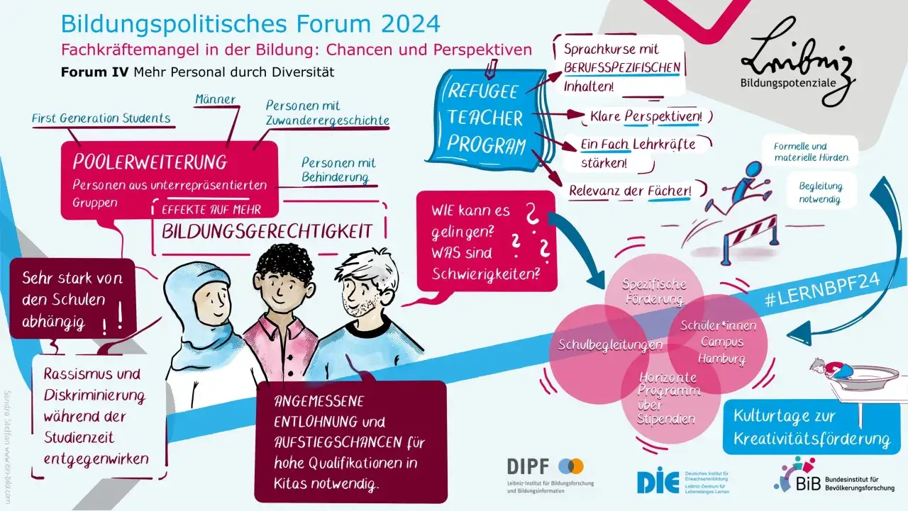 Bildung Köln: Vielfältige Chancen und Ressourcen für Ihre Zukunft