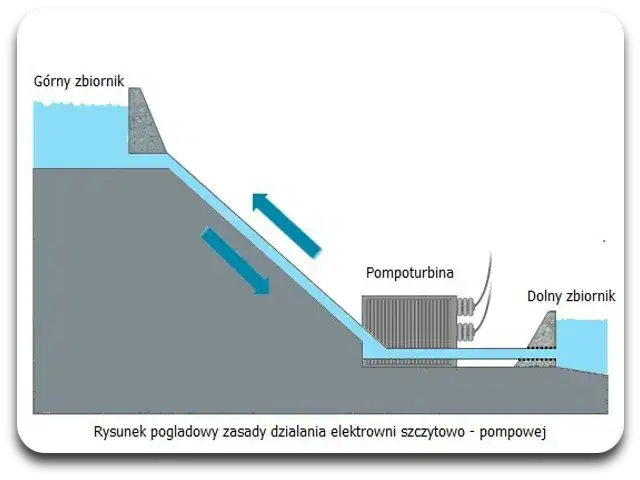 Jak działa energia wodna? Odkryj tajemnice jej efektywności