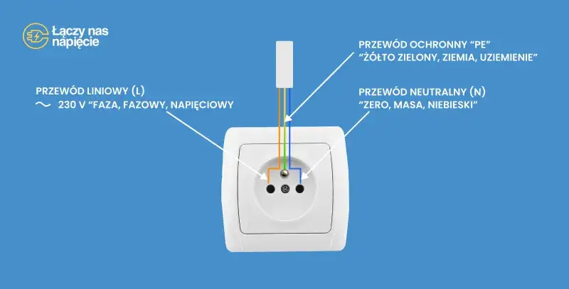 N to jaki kabel? Poznaj kluczowe informacje o przewodzie neutralnym