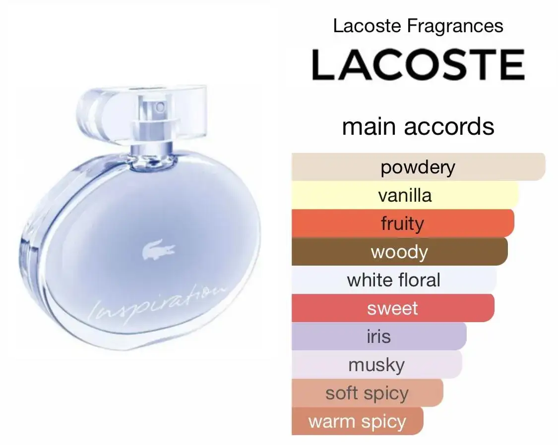 Welches Parfum ist ähnlich wie Lacoste Pour Femme? Top Dupes!