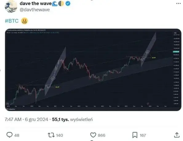 Krypto raport: Analiza rynku i prognozy na przyszłość