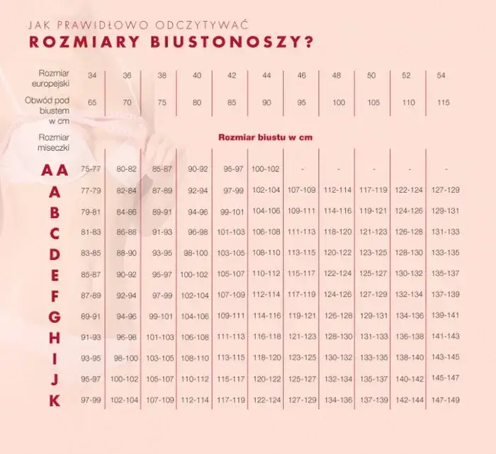 Najmniejszy rozmiar biustu – jak go określić i dobrać odpowiedni biustonosz