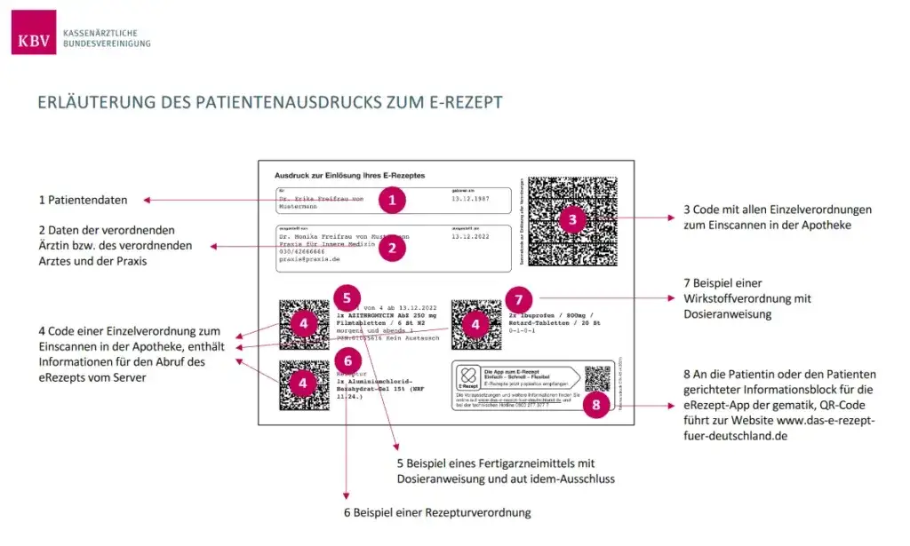 Rezept gültigkeit kassenrezept: Wichtige Fristen und Ausnahmen verstehen