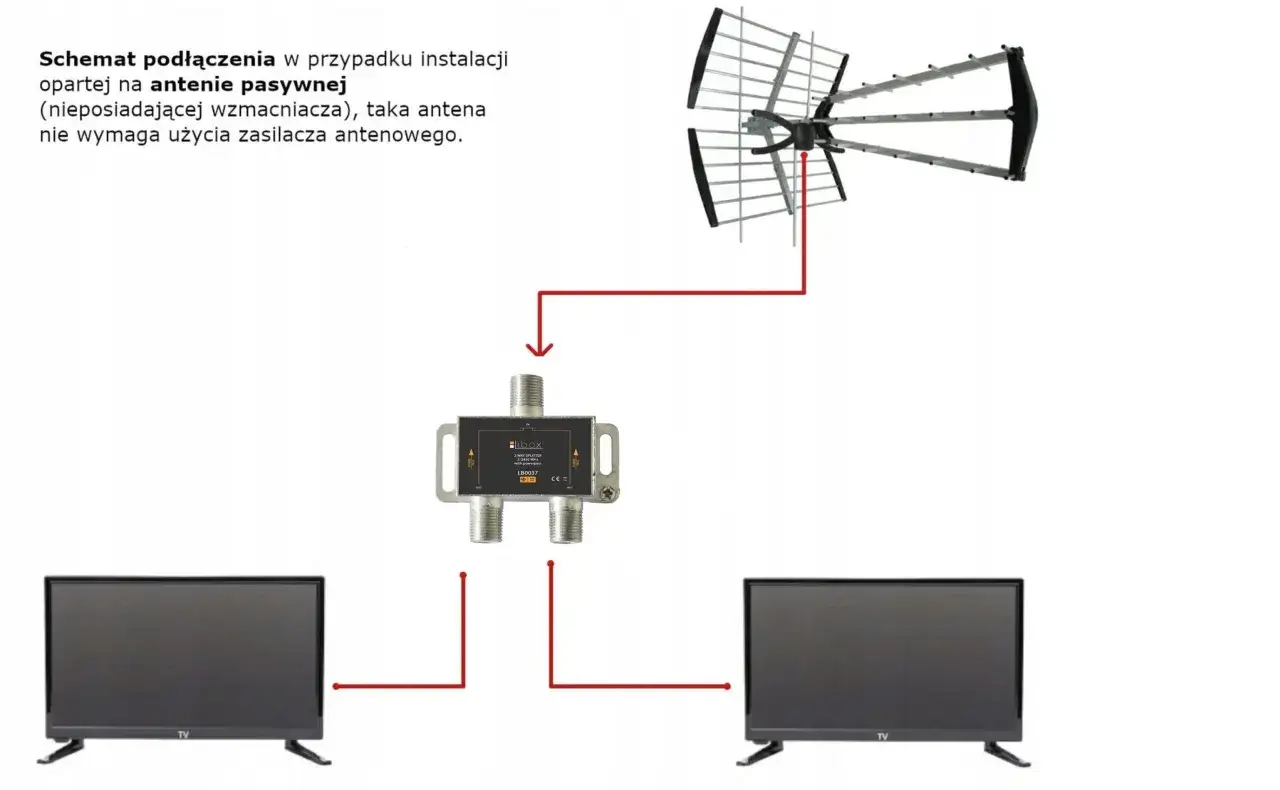 Jak podłączyć dwa telewizory do jednej anteny bez zakłóceń sygnału