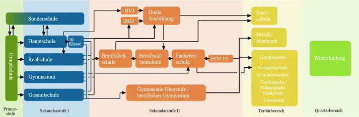 Bildung Hessen: Einblick in das Bildungssystem und aktuelle Reformen