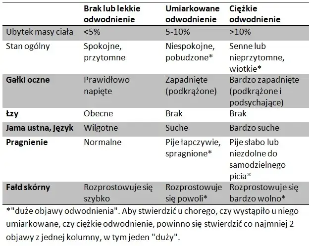 Objawy odwodnienia u dwulatka: Rozpoznaj i działaj natychmiast!