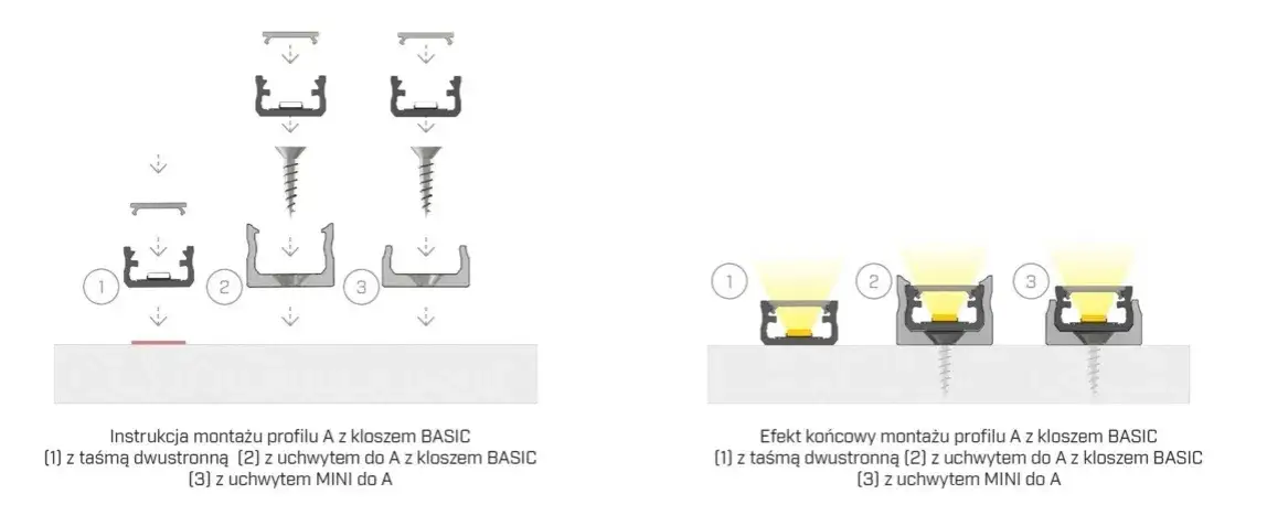 Jak podłączyć listwy LED - proste kroki, które musisz znać