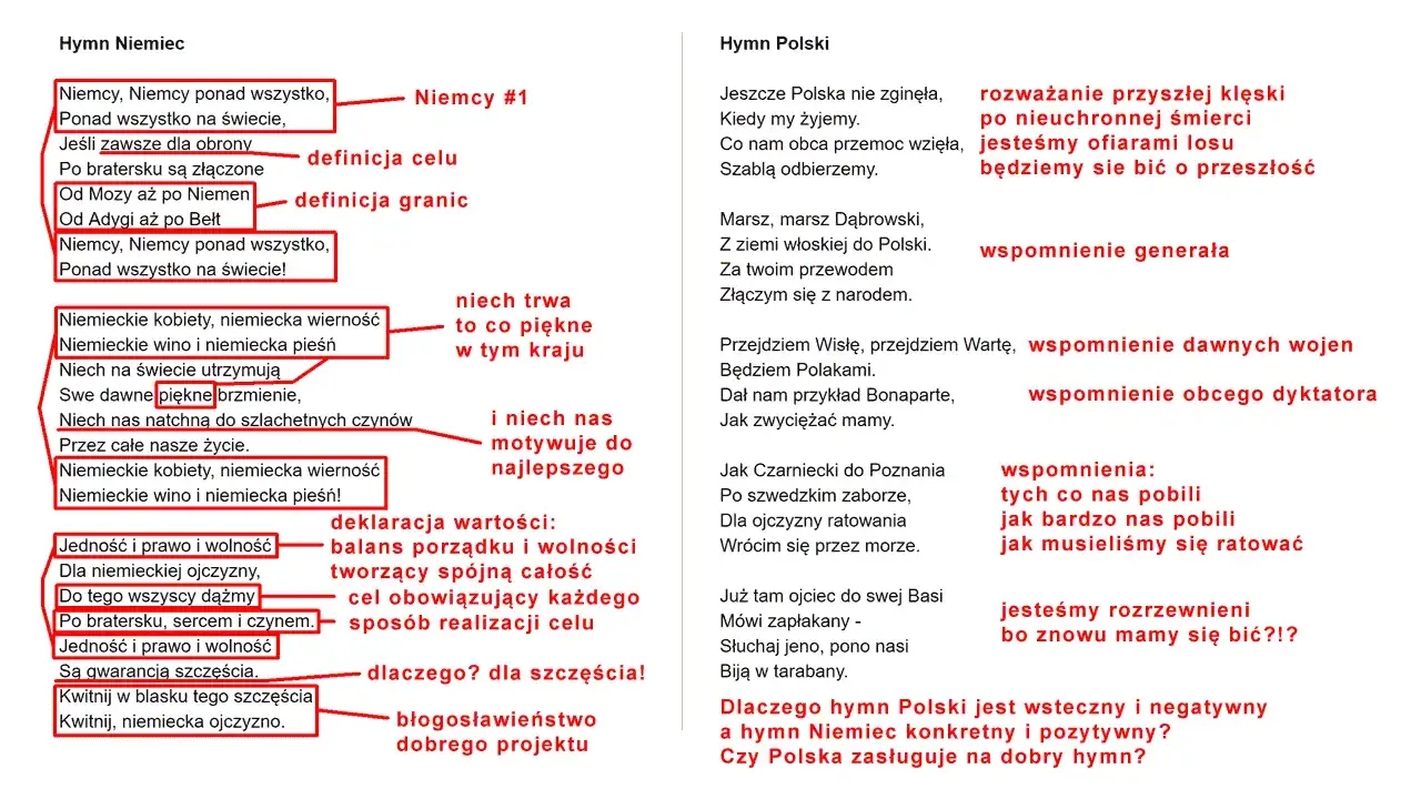Hymny świata – Przegląd, tłumaczenie i znaczenie hymnów: Jakie są aspekty?