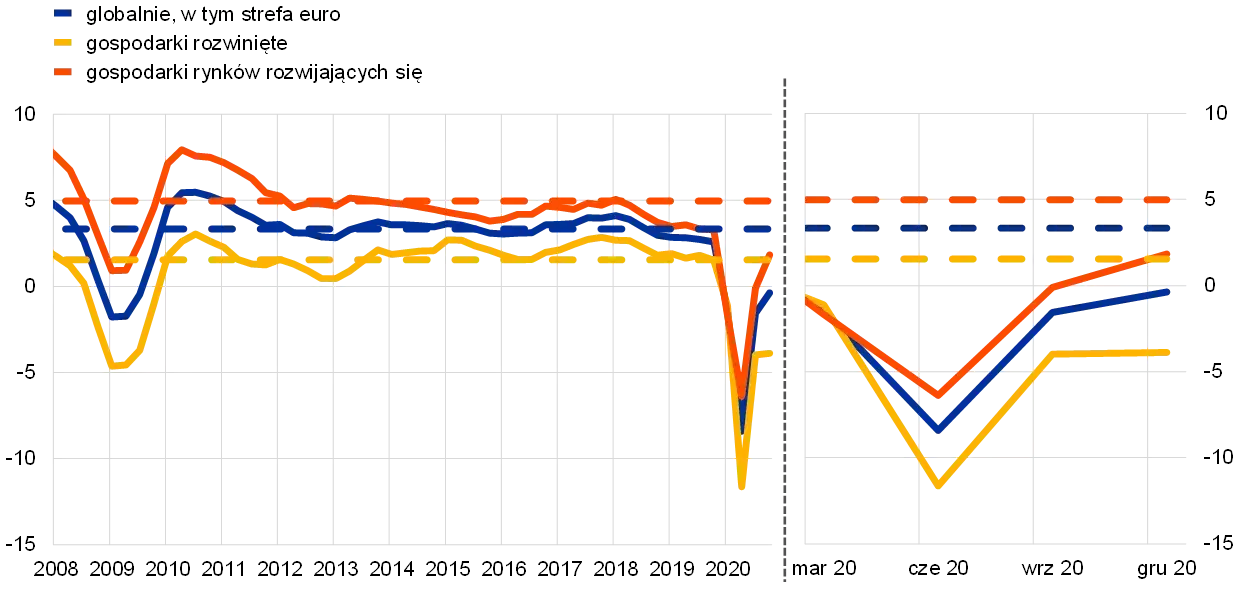 Wpływ pandemii COVID-19 na kalendarz Formuły 1