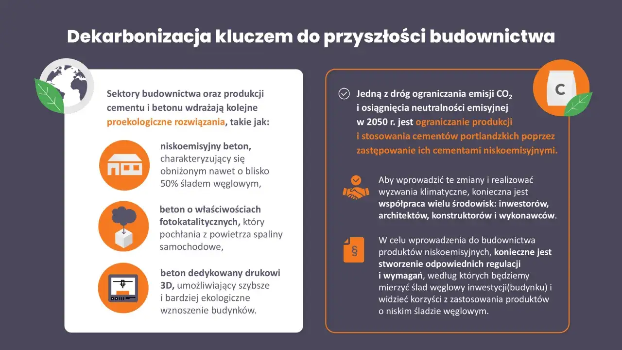 Dekarbonizacja co to? Budownictwo i produkcja cementu wdrażają proekologiczne rozwiązania: niskoemisyjny beton, beton fotokatalityczny i druk 3D.