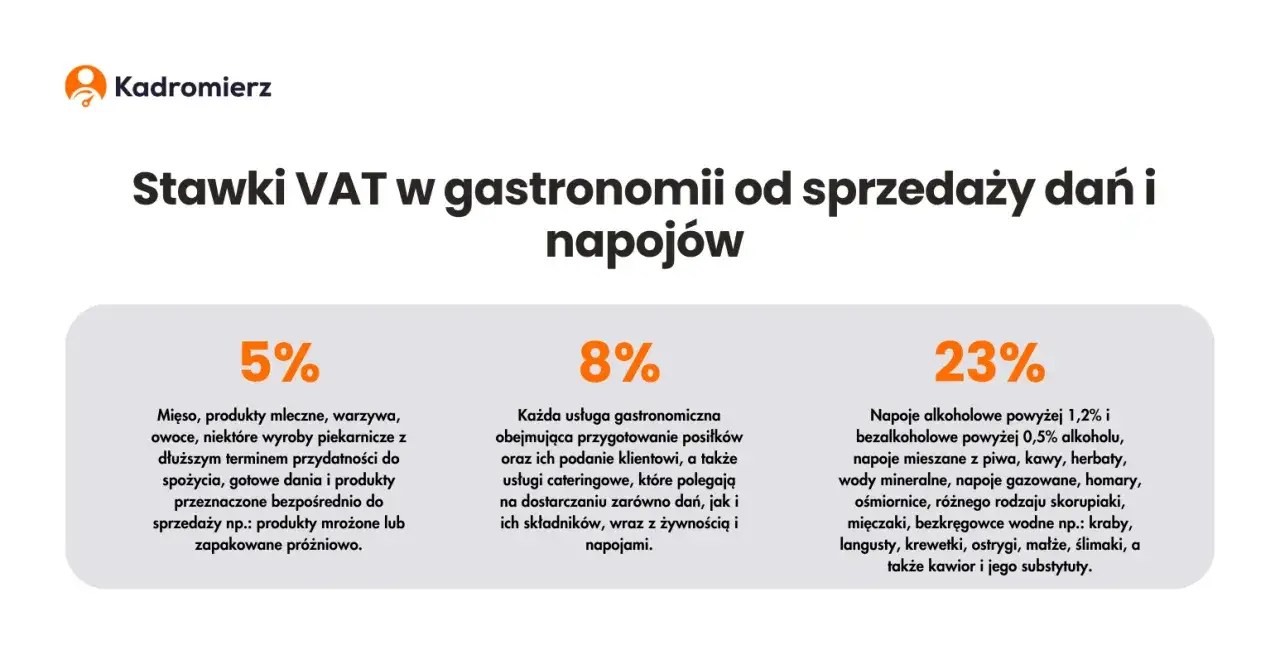 Catering a VAT: jak odliczyć podatek i nie popełnić błędu?