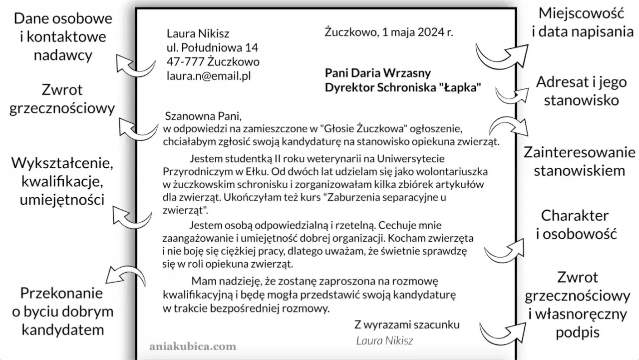 Jak się pisze list motywacyjny: kompletny poradnik z najważniejszymi zasadami