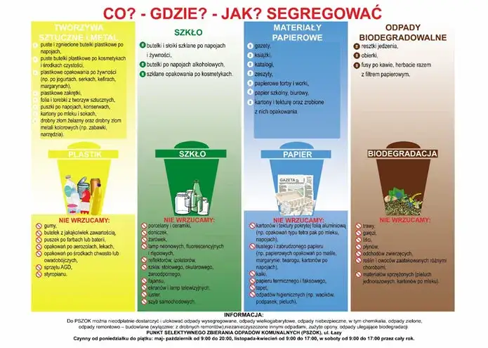 Ekoport Szczecin - jakie odpady możesz oddać i uniknąć problemów