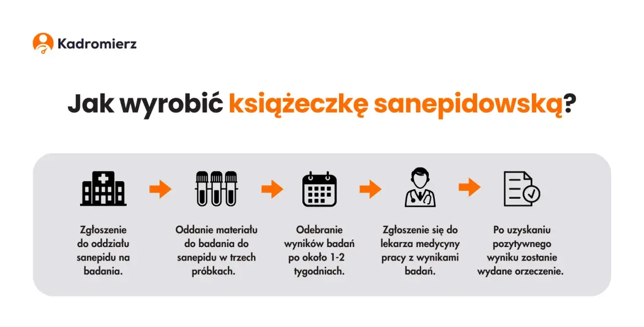 Jakie badanie do książeczki sanepidowskiej? Sprawdź, co musisz wiedzieć