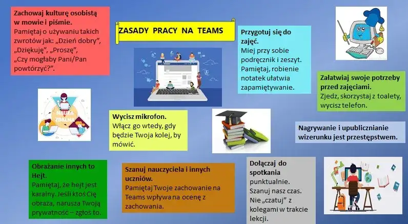 Kto ma zdalne nauczanie i jakie są aktualne zasady w szkołach?