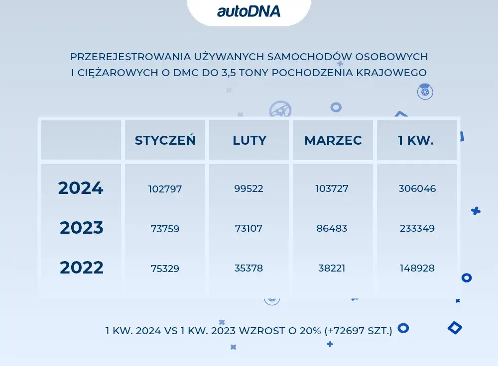 Przerejestrowanie samochodu 2024: Dokumenty, koszty, kary uniknij błędów!