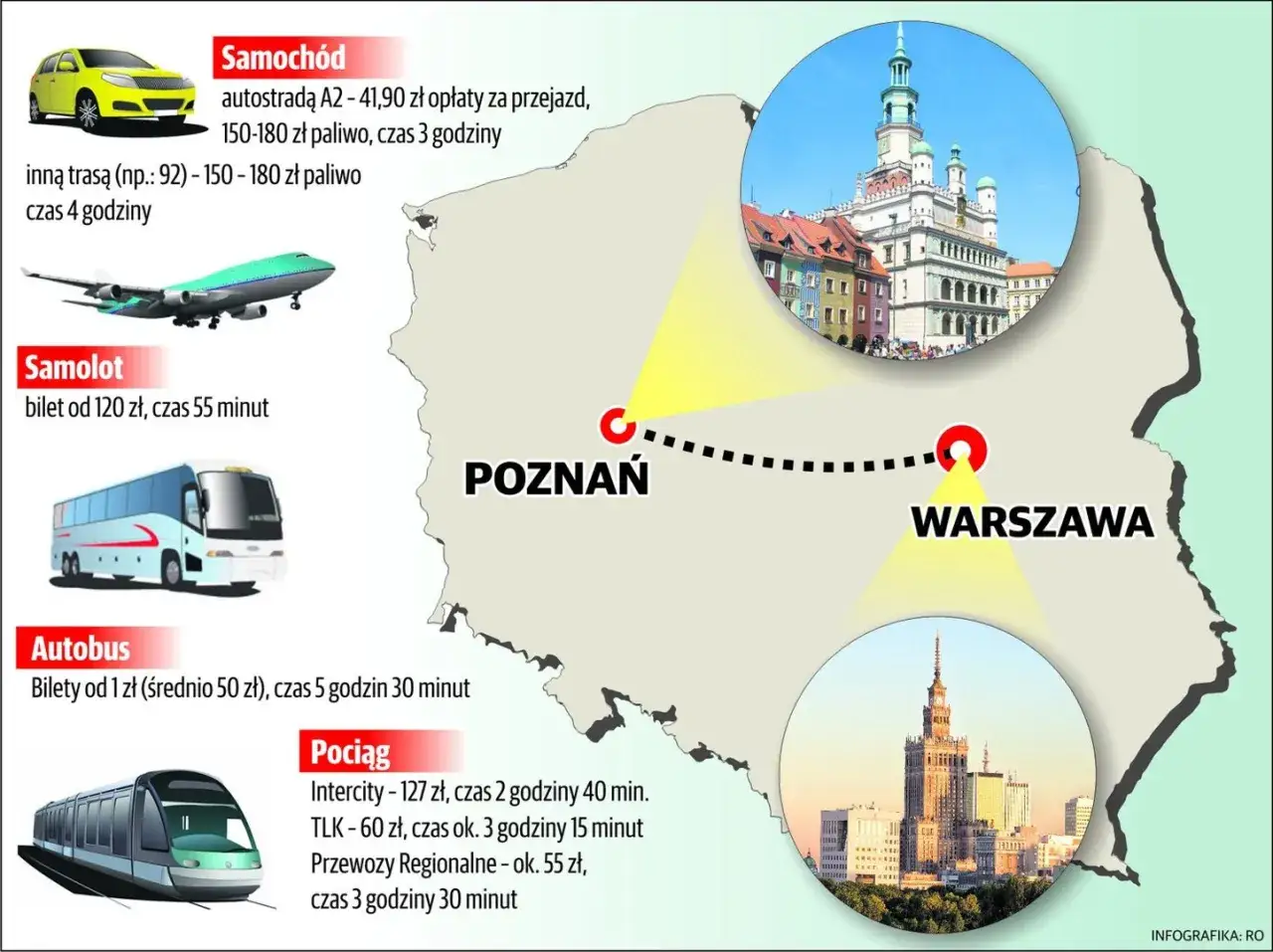 Dojazd do Szczecina: Pociąg, auto, bus, samolot co wybrać?