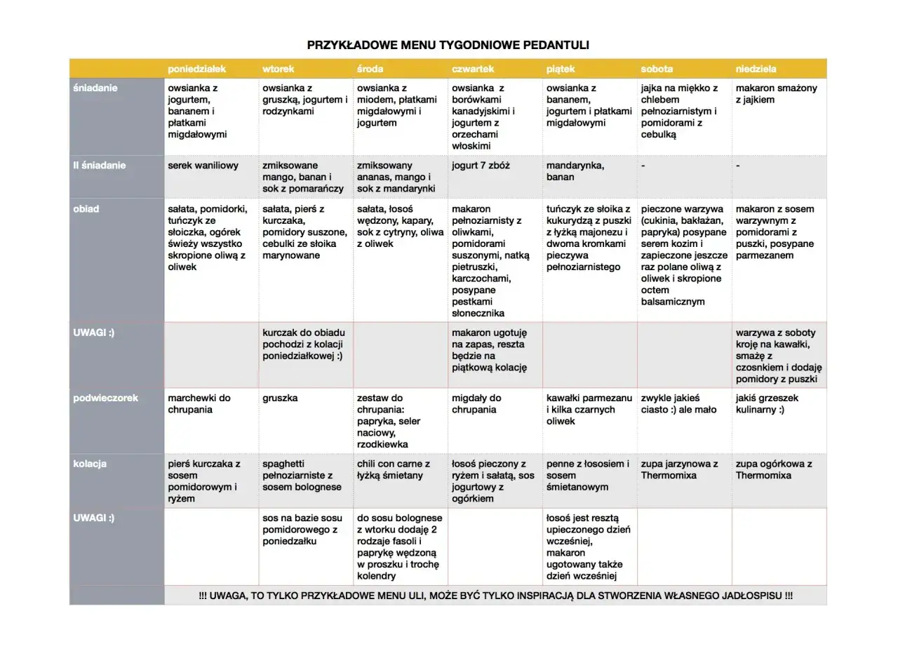 Jadłospis na serce: przykładowe menu tygodniowe z propozycjami posiłków na każdy dzień, od śniadania po kolację.