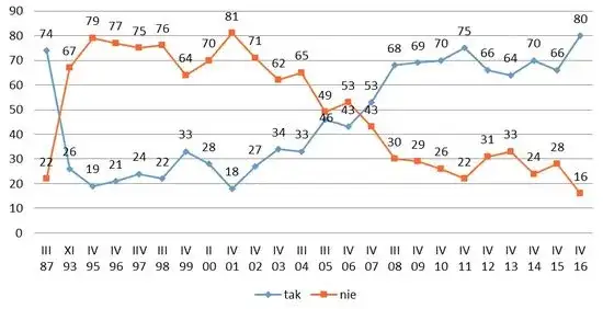 Czy jest bezpiecznie w Polsce? Poznaj zaskakujące statystyki bezpieczeństwa