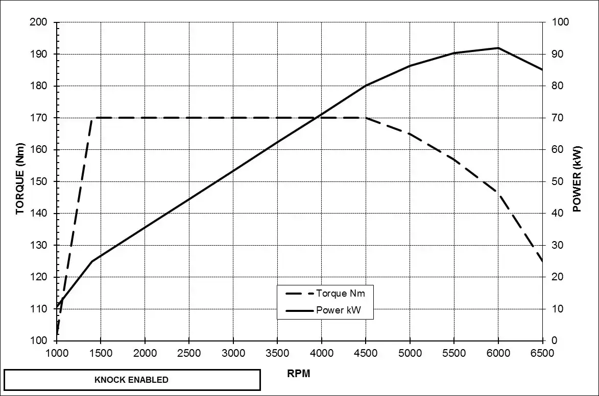 Pojemność baku Ford C-Max: Ile litrów i jaki realny zasięg?