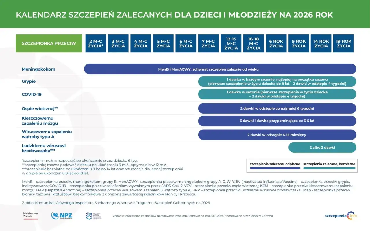 Kiedy szczepić szczeniaka? Kompletny poradnik i kalendarz 2024