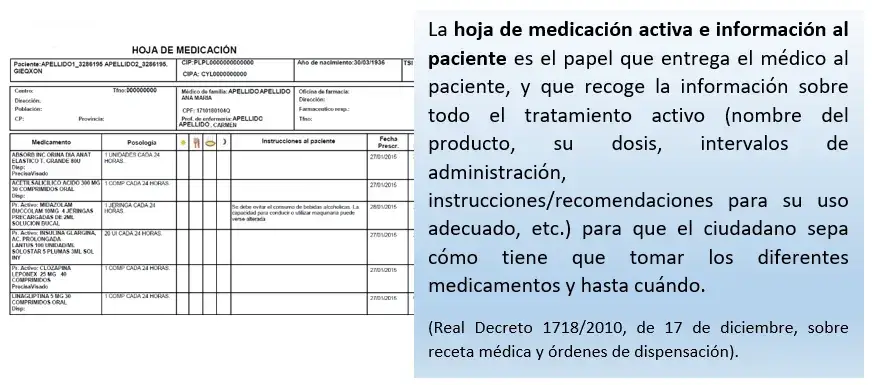 Tu receta electrónica en Cataluña: Descifra el TSI y el precio final