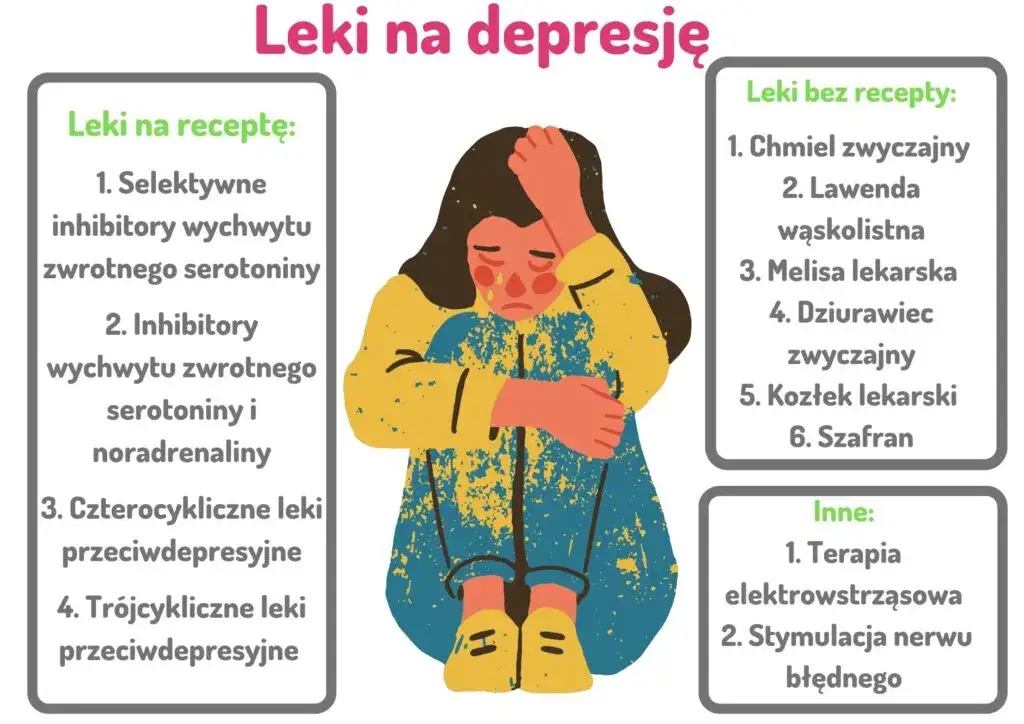 Co brać na depresję? Leki, suplementy i skuteczne metody leczenia depresji