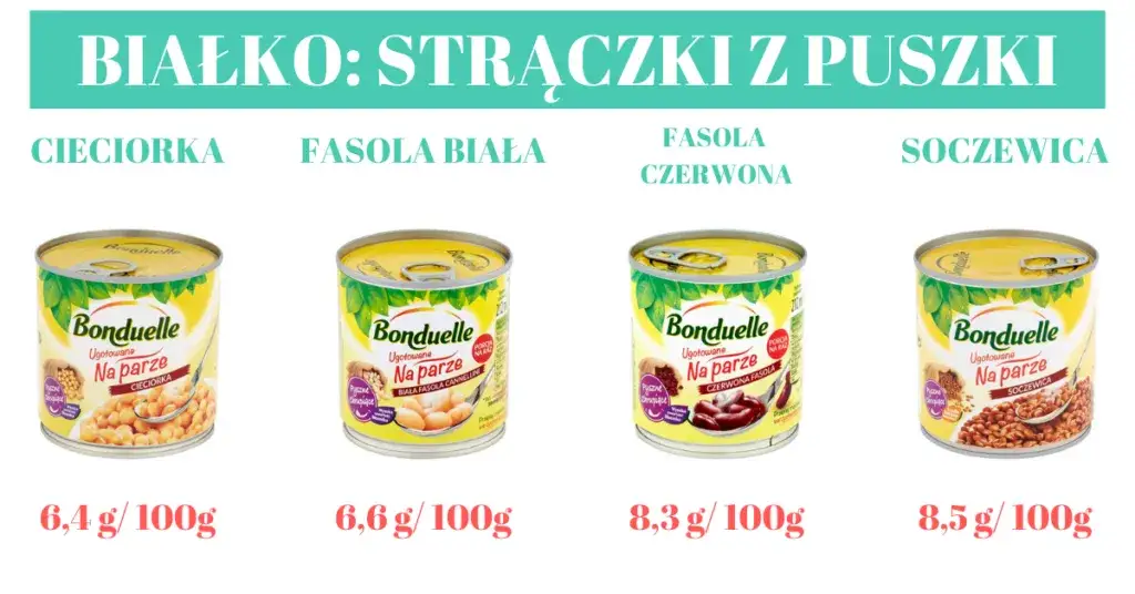 Najwięcej białka roślinnego – odkryj najlepsze źródła w diecie