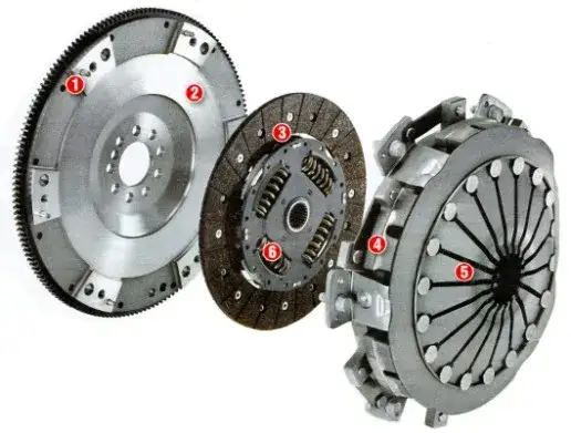 Co robi sprzęgło w samochodzie i jak wpływa na jazdę?