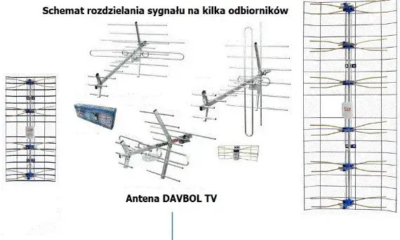 Ile telewizorów można podłączyć do jednej anteny bez zakłóceń sygnału?