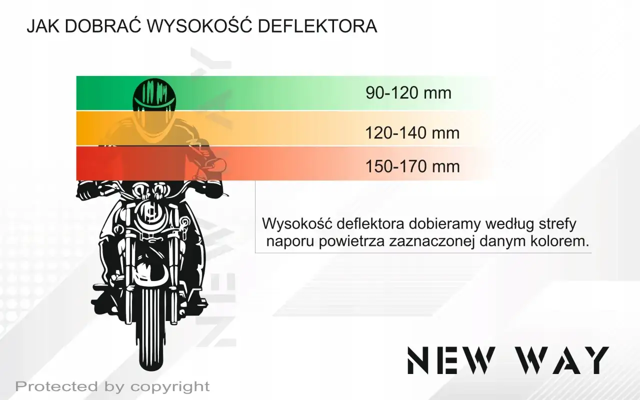Jak dobrać deflektor motocyklowy? Poznaj 4 kroki do komfortu