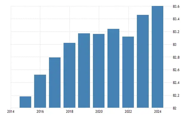 Ile osób mieszka w Niemczech? Zaskakujące fakty o populacji