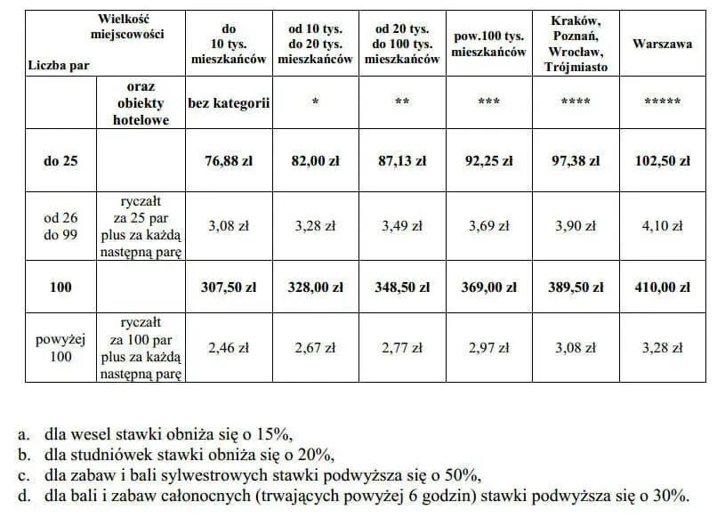 Opłaty ZAiKS za DJ-a: Kto płaci i jak zabezpieczyć swoją imprezę?