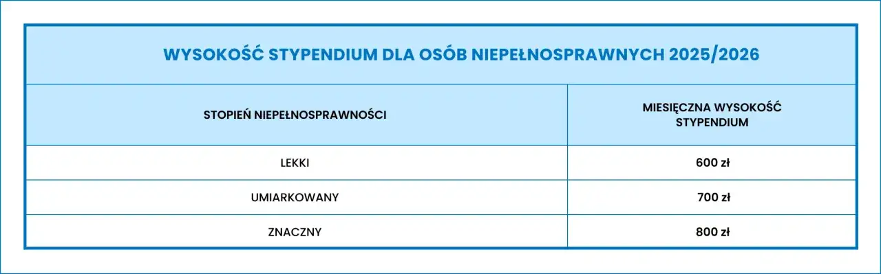 Ile wynosi stypendium dla niepełnosprawnych? Sprawdź kwoty i warunki