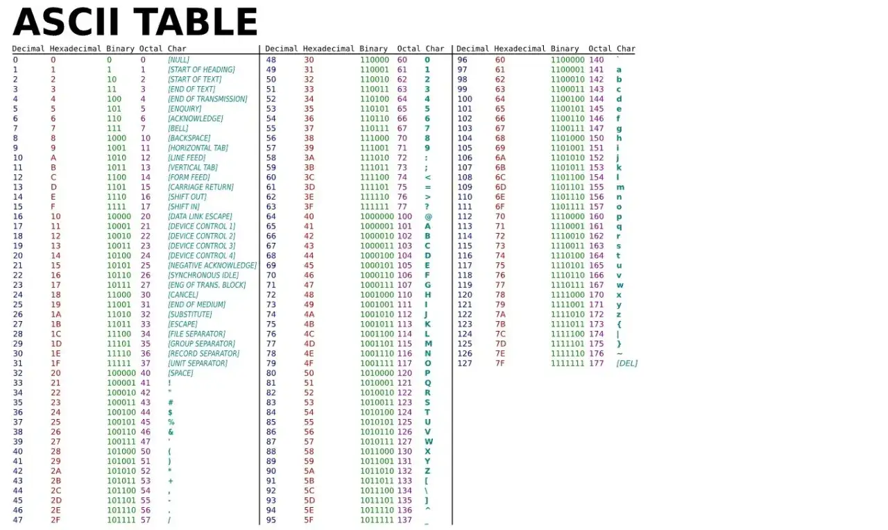 Jak zamienić imię na kod binarny? Prosty przewodnik ASCII