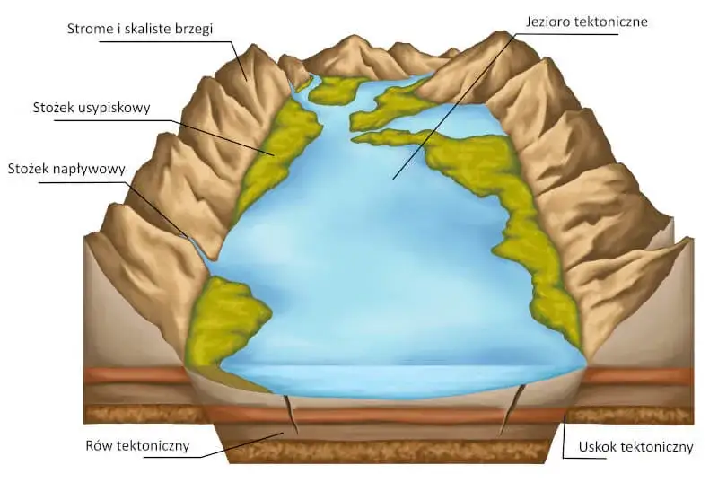 Poziomica i depresja: jak te pojęcia wpływają na stabilność życiową