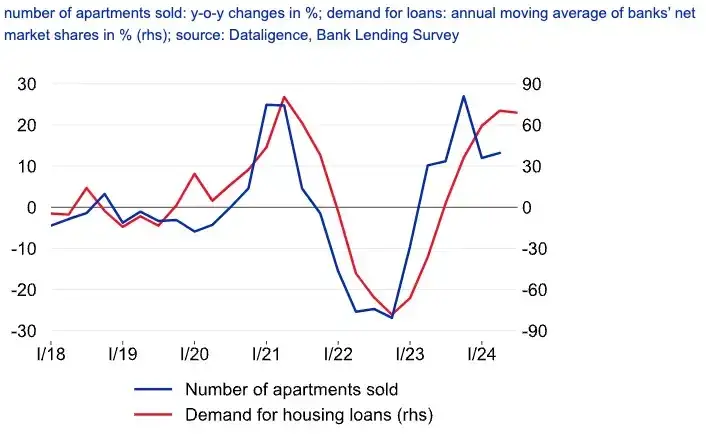Ile kosztuje mieszkanie w Czechach? Ceny, koszty, inwestycje