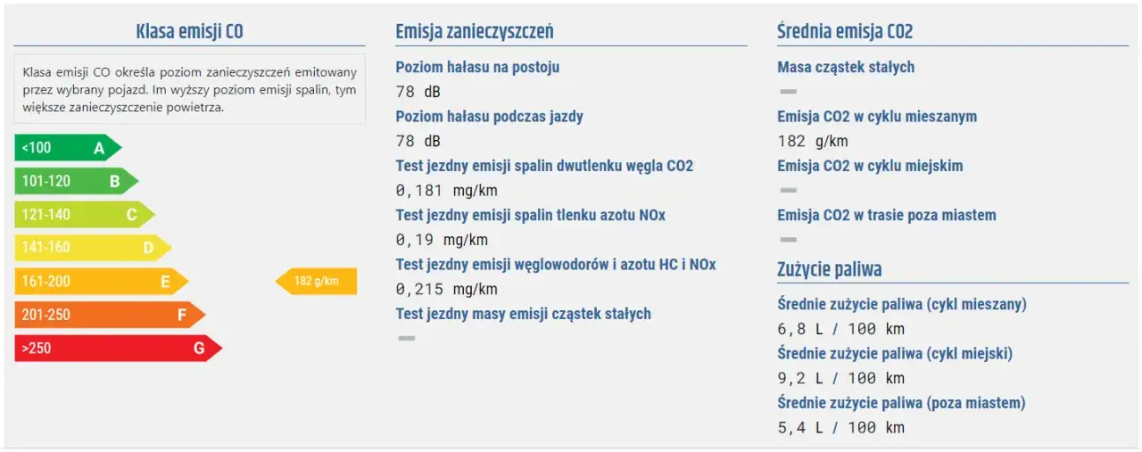 Norma Euro 6 a SCT: Certyfikat? Sprawdź auto i uniknij kar!
