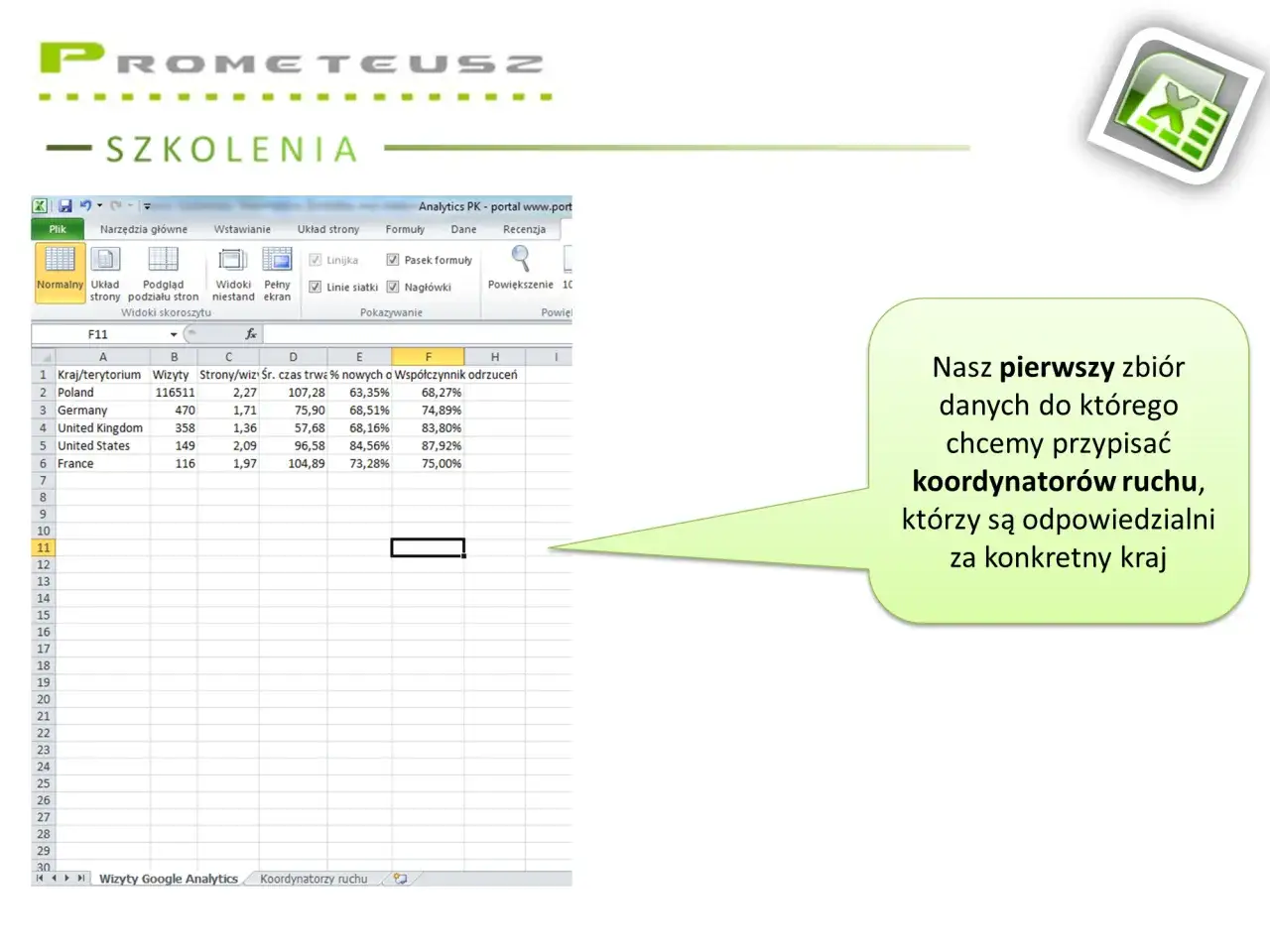 Arkusz Excel z danymi krajów i wizyt, przygotowany do użycia funkcji wyszukaj pionowo.