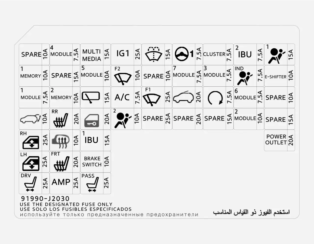 Gdzie są bezpieczniki w Kia Sportage 3? Oto, co musisz wiedzieć