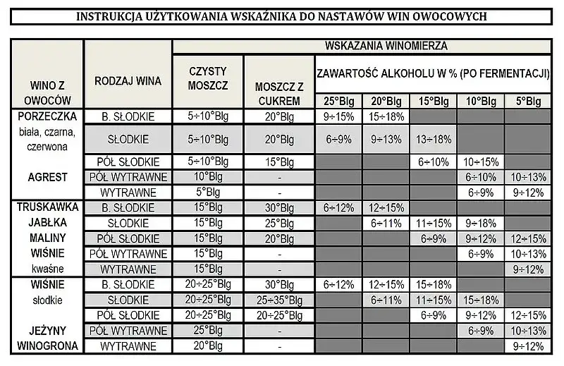 Sekrety pomiaru alkoholu w winie: Cukromierz to Twój klucz!