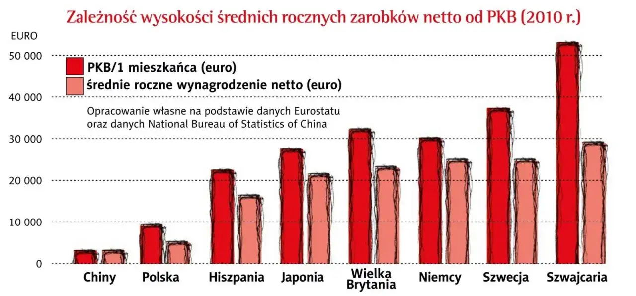 Ile zarabia ekonomista? Zaskakujące fakty o wynagrodzeniach w Polsce
