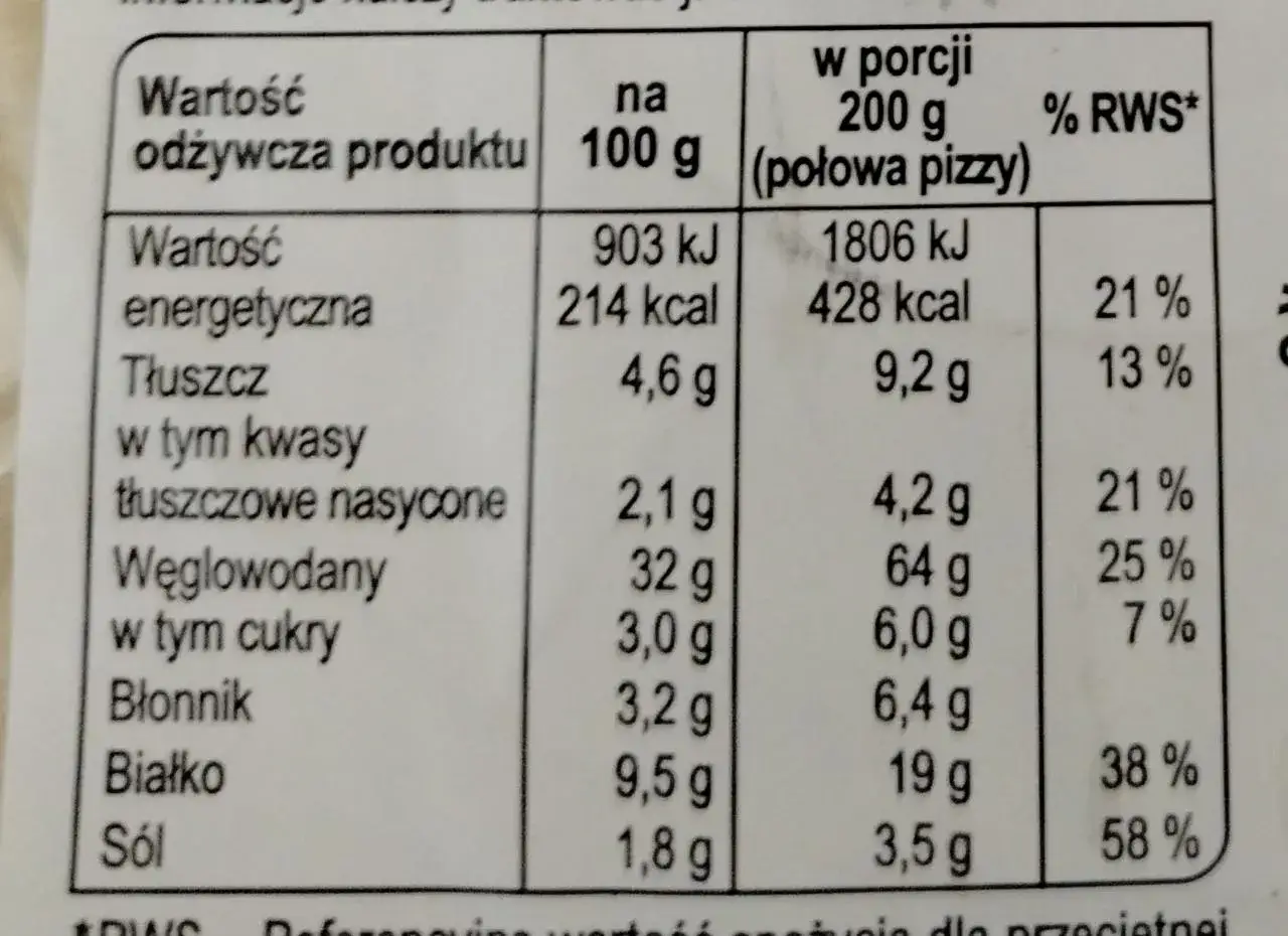 Tabela wartości odżywczych pizzy capriciosa: 428 kcal w porcji (połowa pizzy), 21% RWS tłuszczu, 25% RWS węglowodanów.