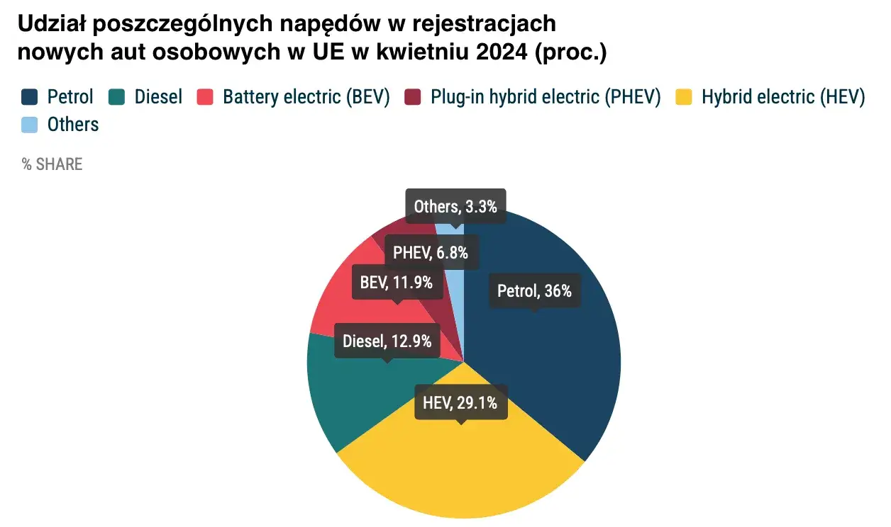 Co to hybryda? Definicja, zastosowania i różnice w różnych dziedzinach