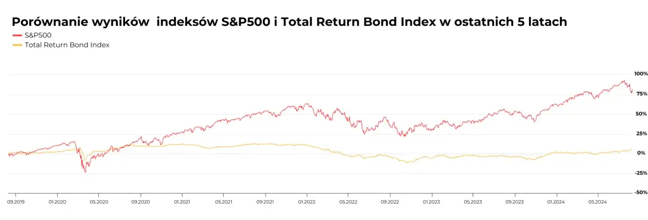 Jak zarabiać na obligacjach: sprawdzone strategie i wysokie zyski