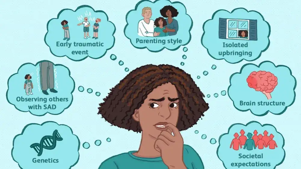 Soziale Phobie: Symptome erkennen & verstehen | Hilfe finden