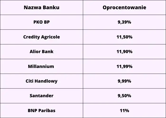 Gdzie najlepiej wziąć pożyczkę? Sprawdź najkorzystniejsze oferty