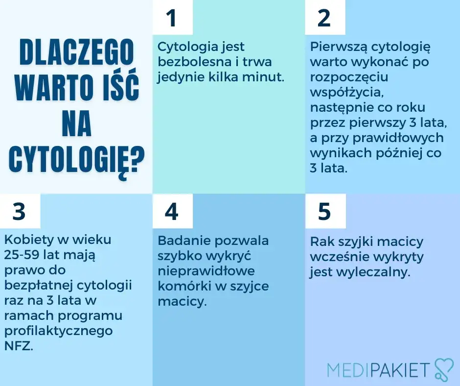 Cytologia na NFZ: Jak często? Zmiany od 2025. Sprawdź!