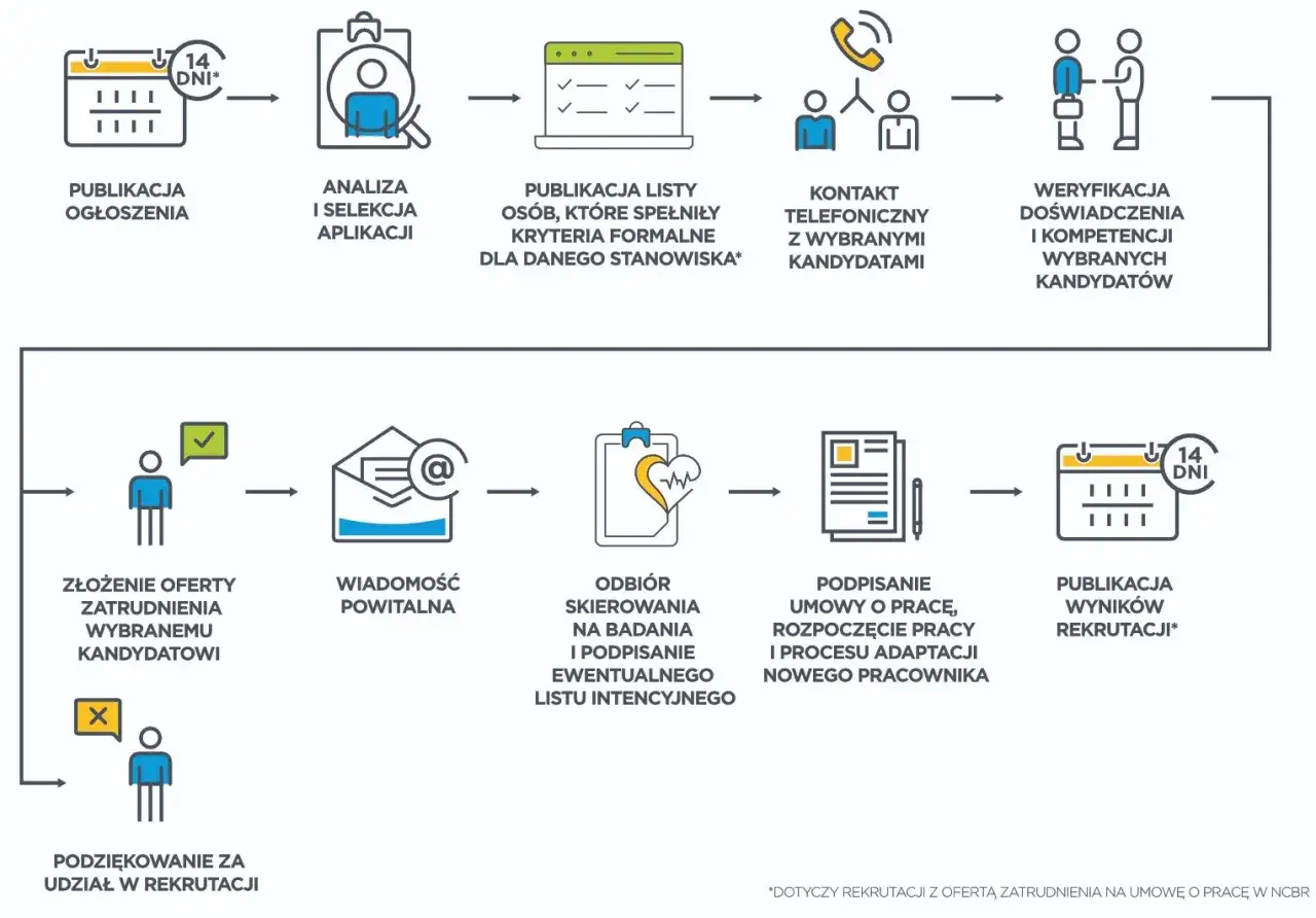 Gdzie szukać pracowników fizycznych? Sprawdzone metody rekrutacji